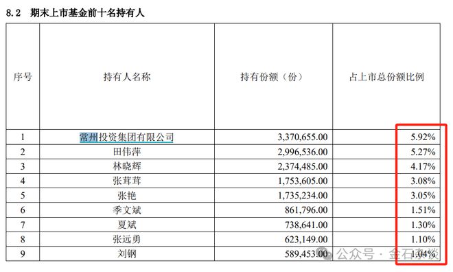 九游娱乐厉害了！某地方国资买了纳指已布局4年