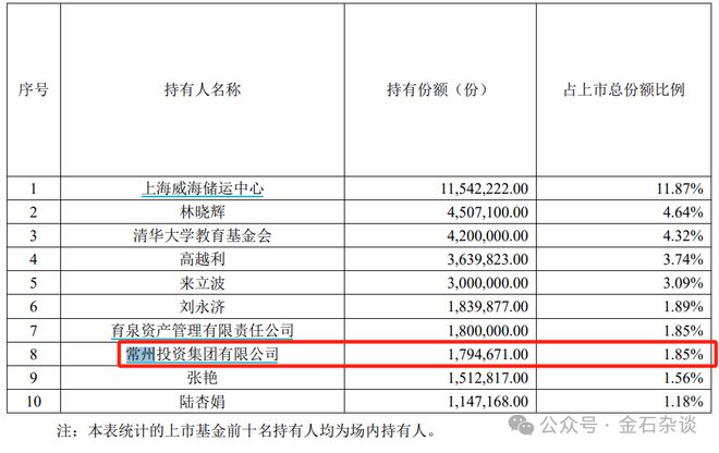 九游娱乐厉害了！某地方国资买了纳指已布局4年(图3)